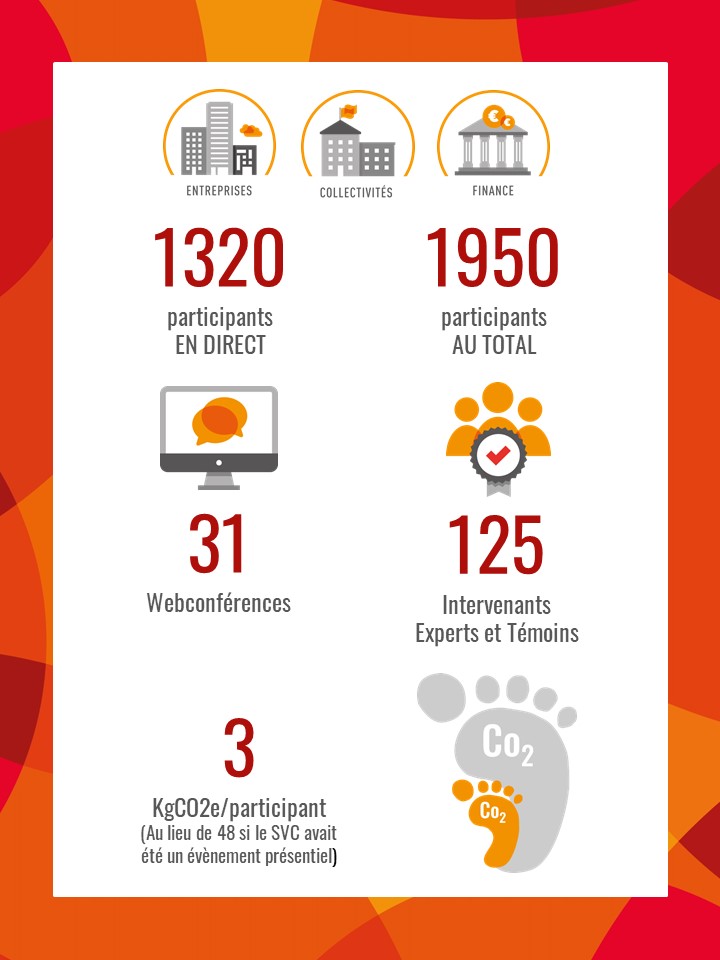 SVC - Bilan de l'édition 2019 2